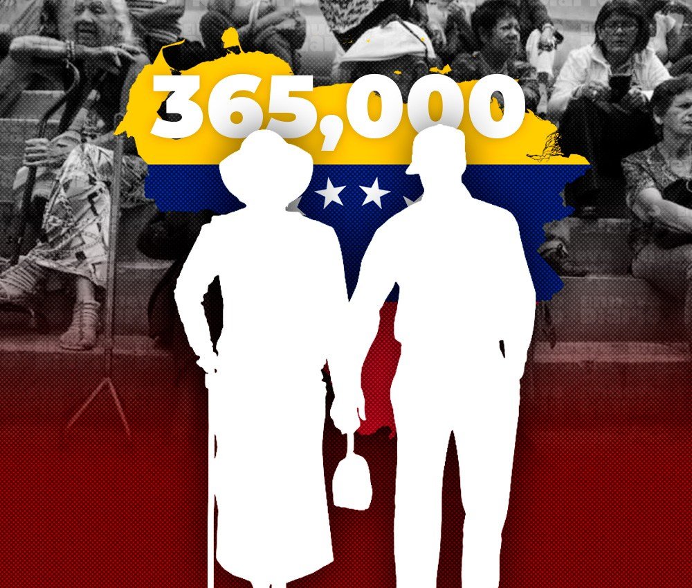 Venezuela admite que 365.000 adultos mayores están en vulnerabilidad mientras persisten las protestas por pensiones
