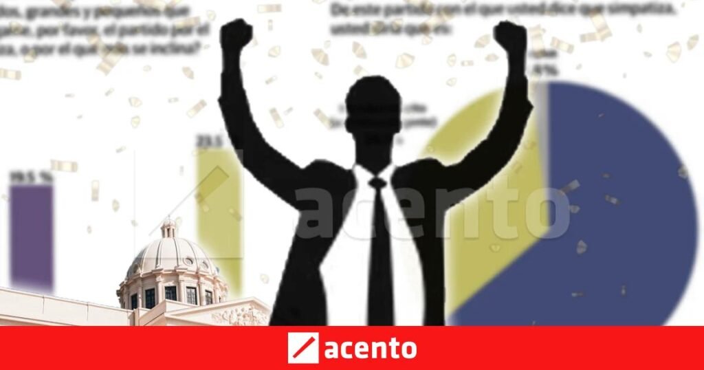 Gallup activa una alerta para la política dominicana: “Ninguno” supera por separado a la Fuerza del Pueblo y al PLD