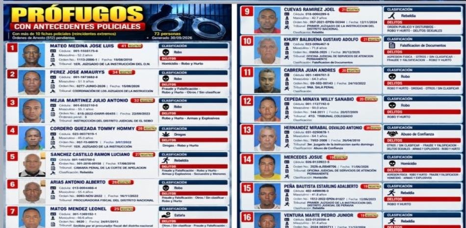 Solo cuatro entregas más en tres días frente a 53,877 órdenes pendientes